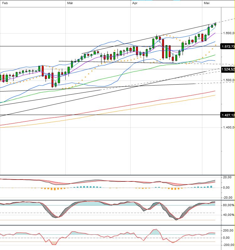 Quo Vadis Dax 2013 - Up, dank Liquidität 604057