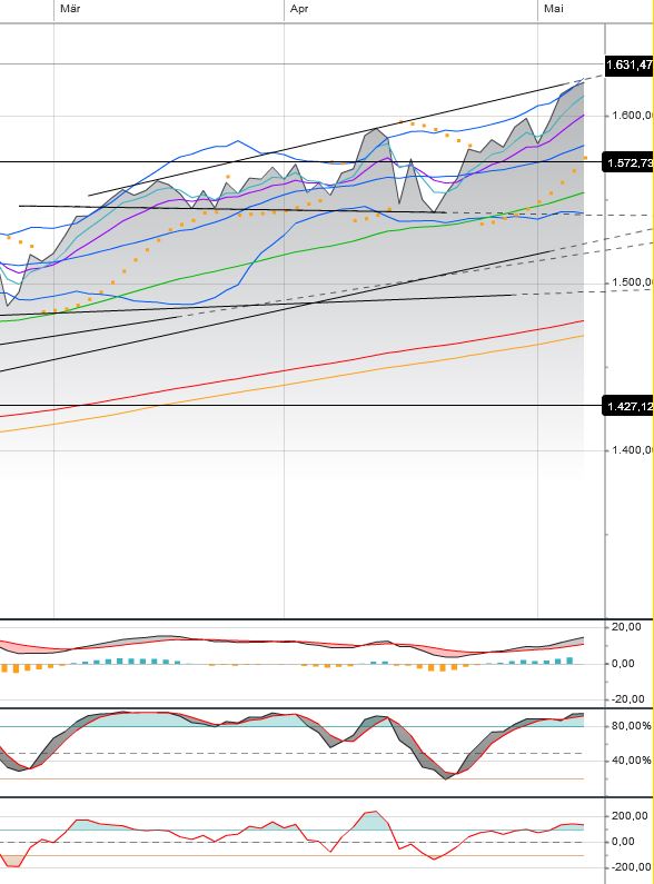Quo Vadis Dax 2013 - Up, dank Liquidität 604059