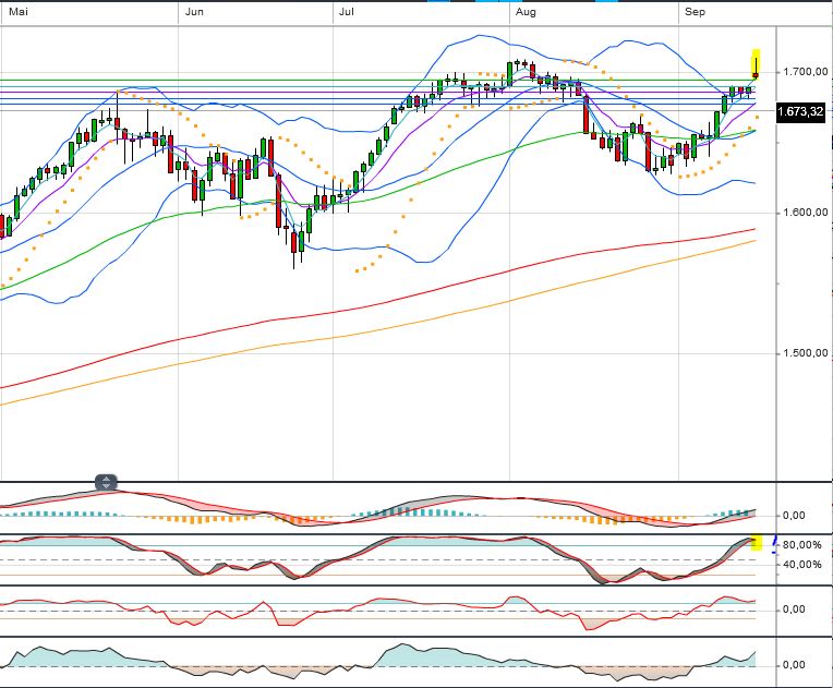 Quo Vadis Dax 2013 - Up, dank Liquidität 644967