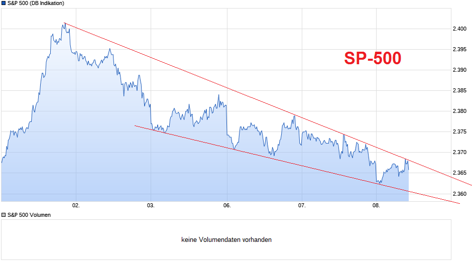 Der USA Bären-Thread 976469