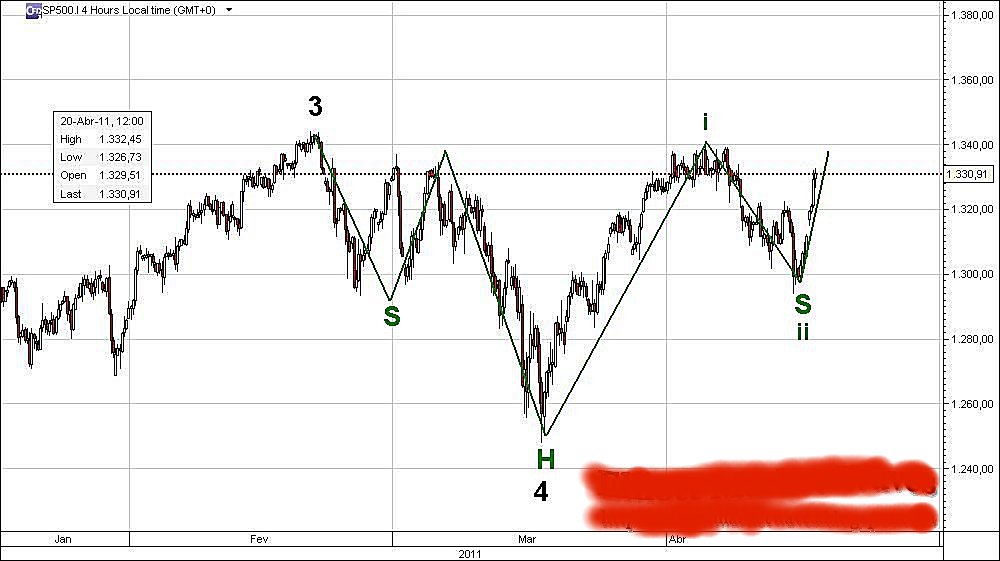 Quo Vadis Dax 2011 - All Time High? 397178