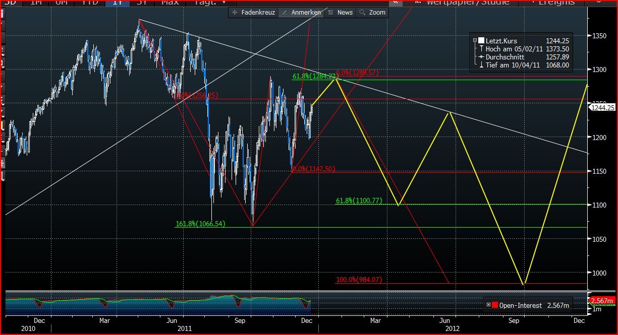 Der USA Bären-Thread 470274