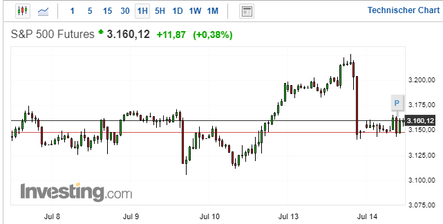 Der USA Bären-Thread 1190501