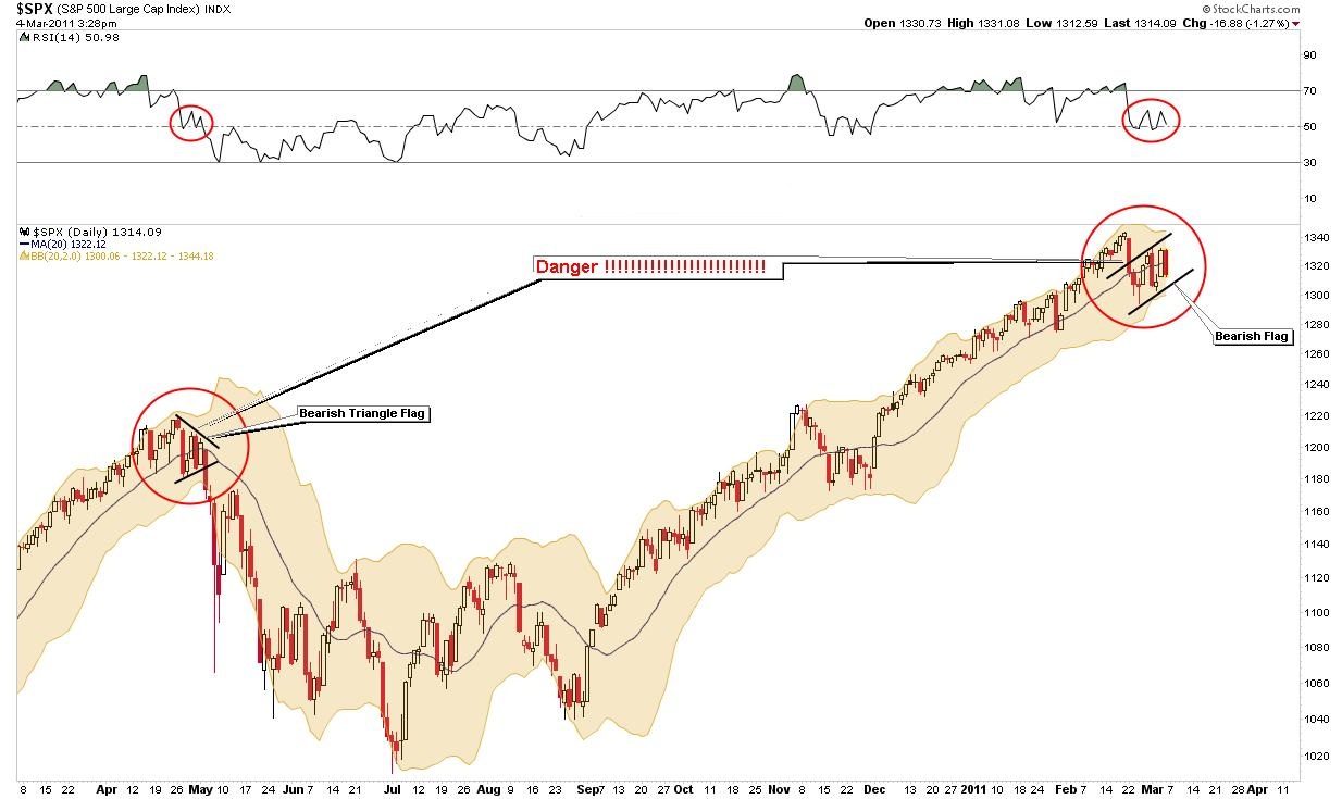Quo Vadis Dax 2011 - All Time High? 386142