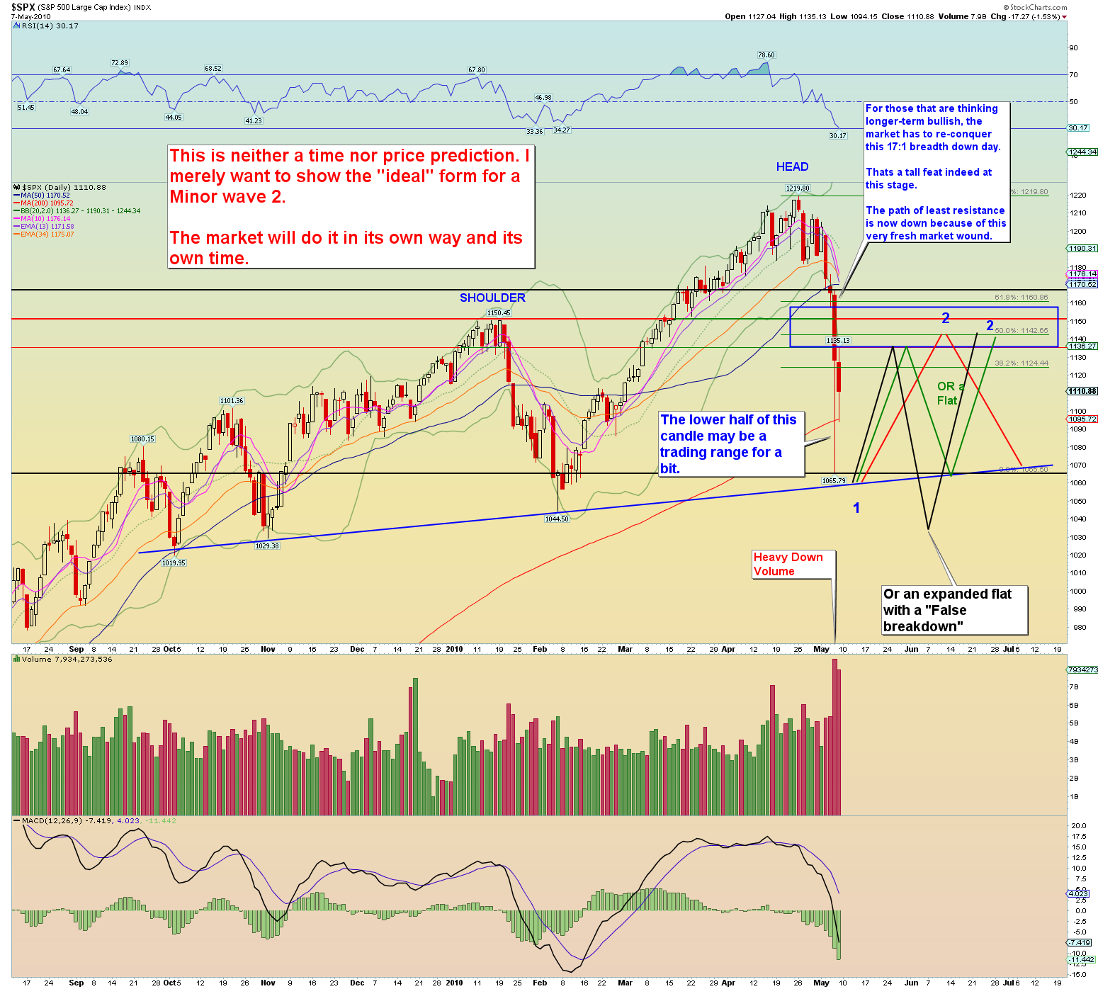 Die Bullen scharren gar nicht mit den Hufen, 319135