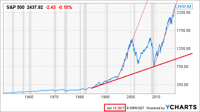 Der USA Bären-Thread 1071745