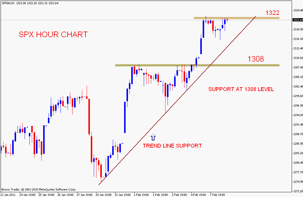 Quo Vadis Dax 2011 - All Time High? 379581