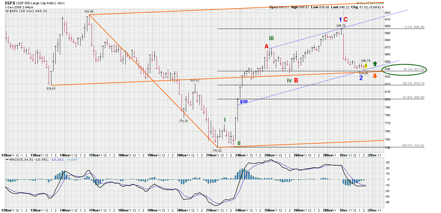 Der Antizykliker-Thread 202945