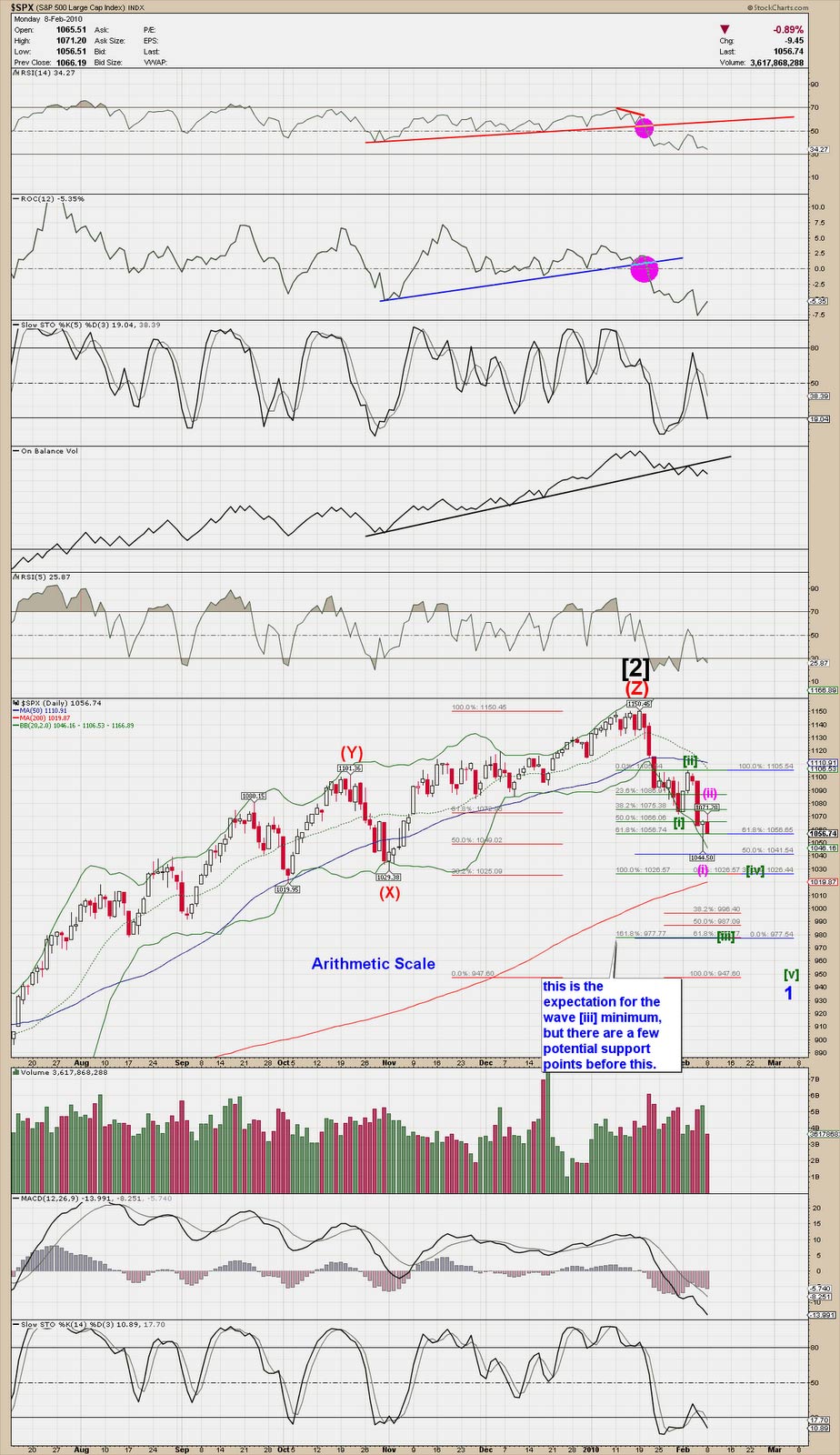 Die Bullen scharren gar nicht mit den Hufen, 298231