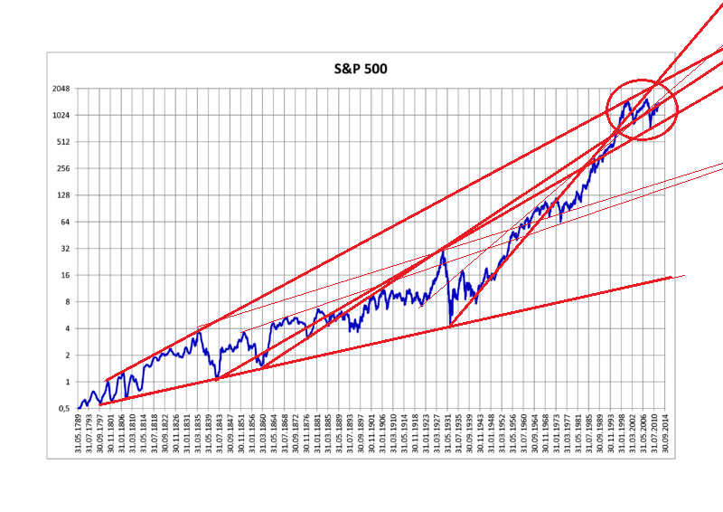 Der USA Bären-Thread 1104777