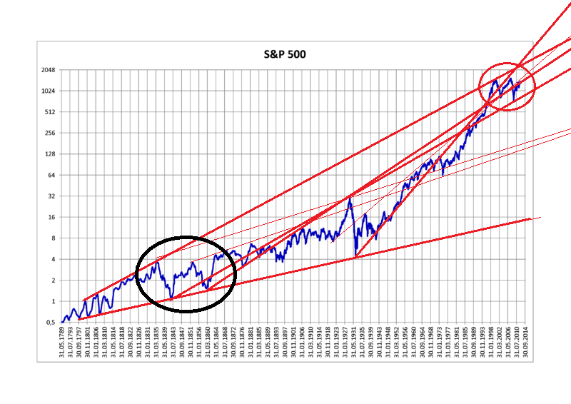 Der USA Bären-Thread 1104791