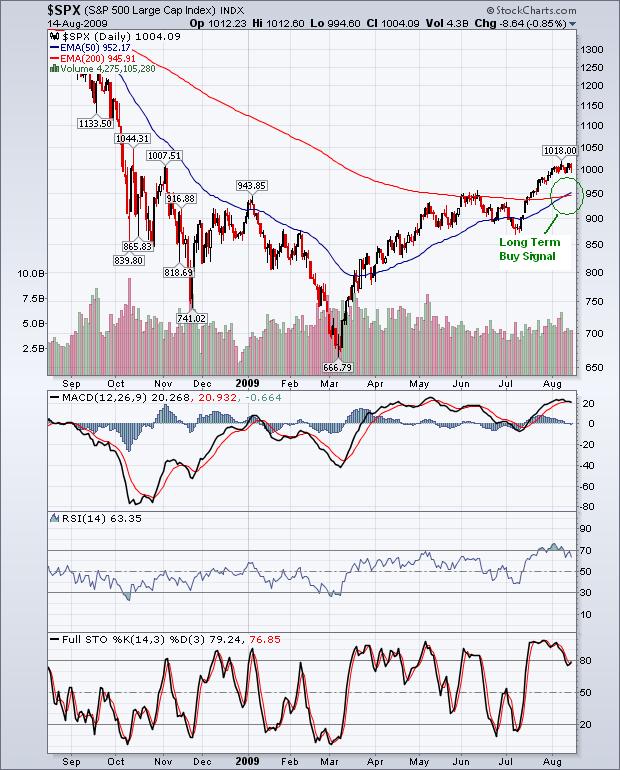 Der USA Bären-Thread 252876