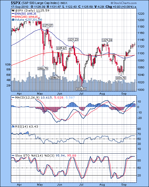 Der USA Bären-Thread 345884