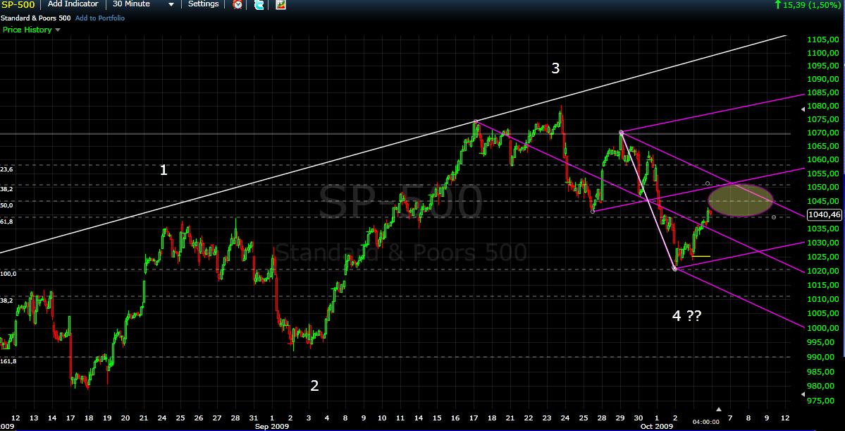 Der Antizykliker-Thread 264727