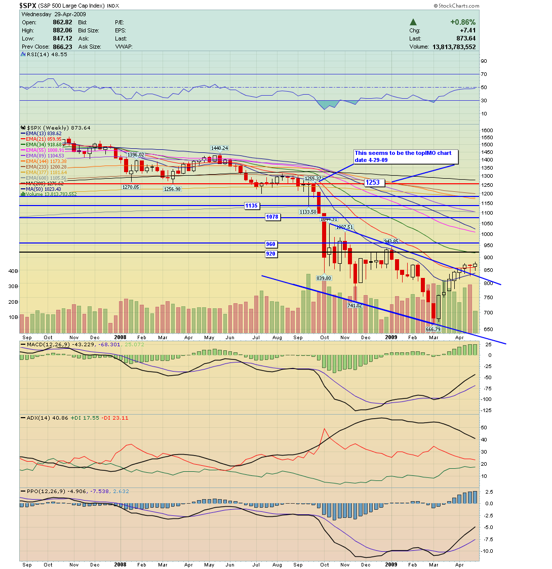 Der Antizykliker-Thread 230171