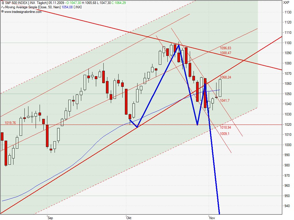 Der Antizykliker-Thread 272758