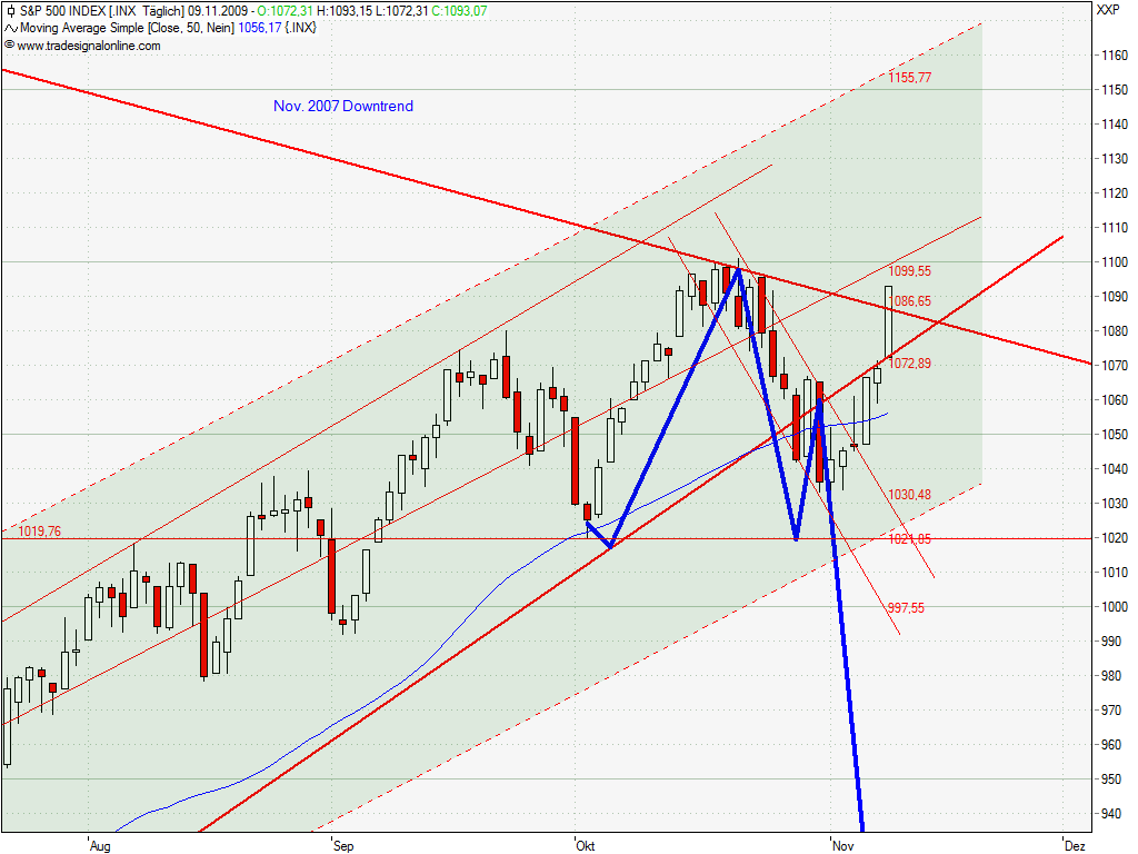 Der Antizykliker-Thread 273859