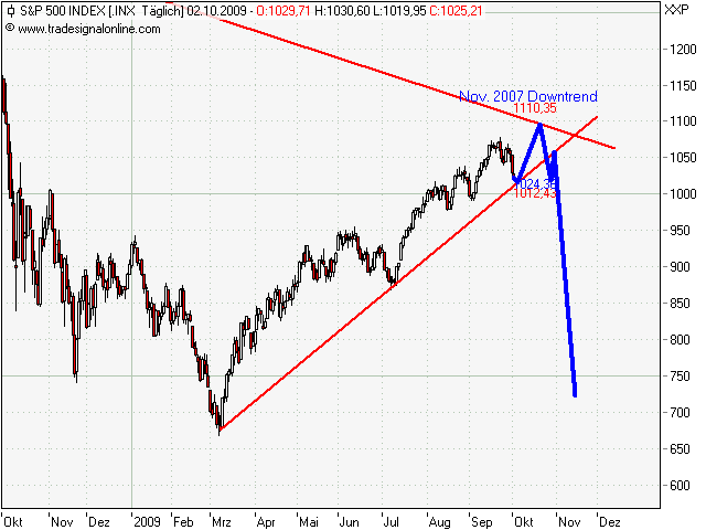 Der Antizykliker-Thread 264345