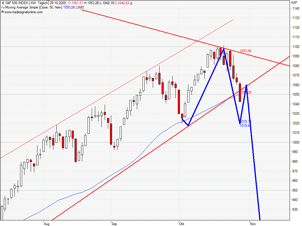 Der Antizykliker-Thread 270832