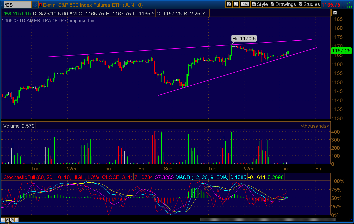Die Bullen scharren gar nicht mit den Hufen, 309152