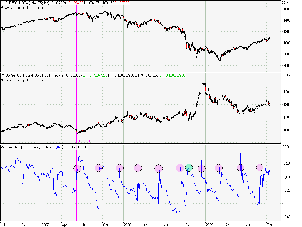 Der USA Bären-Thread 267746
