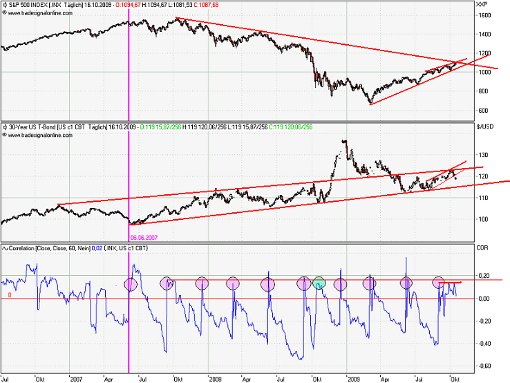 Der USA Bären-Thread 267765