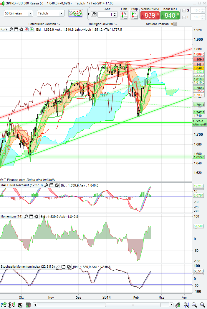 QuoVadisDax - das Original - Nachfolgethread 695862
