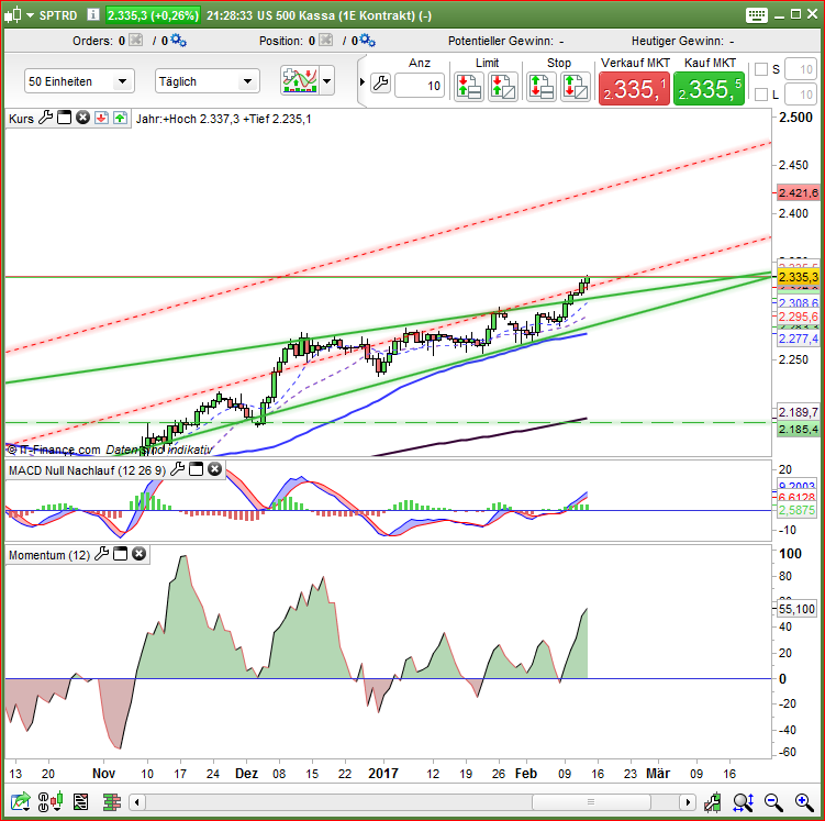 QuoVadisDax - das Original - Nachfolgethread 971652