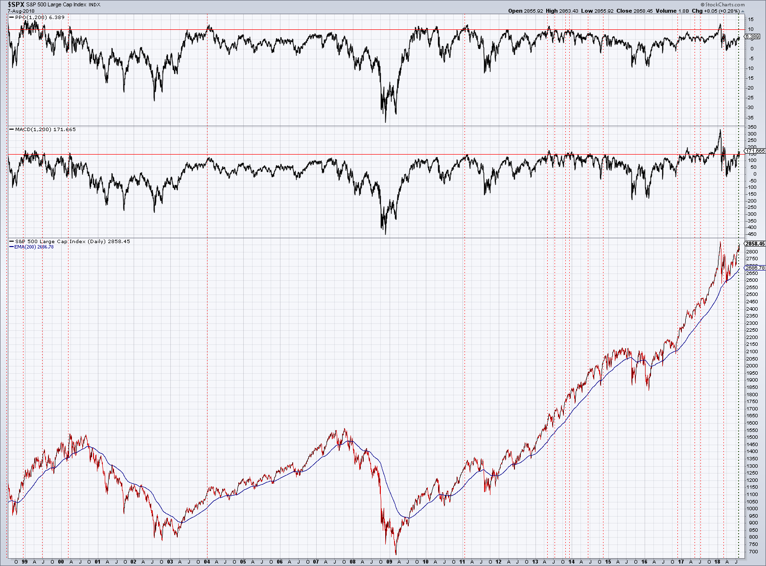 2018 QV-GDAXi-DJ-GOLD-EURUSD-JPY 1068538