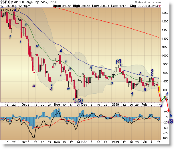 Der Antizykliker-Thread 217977