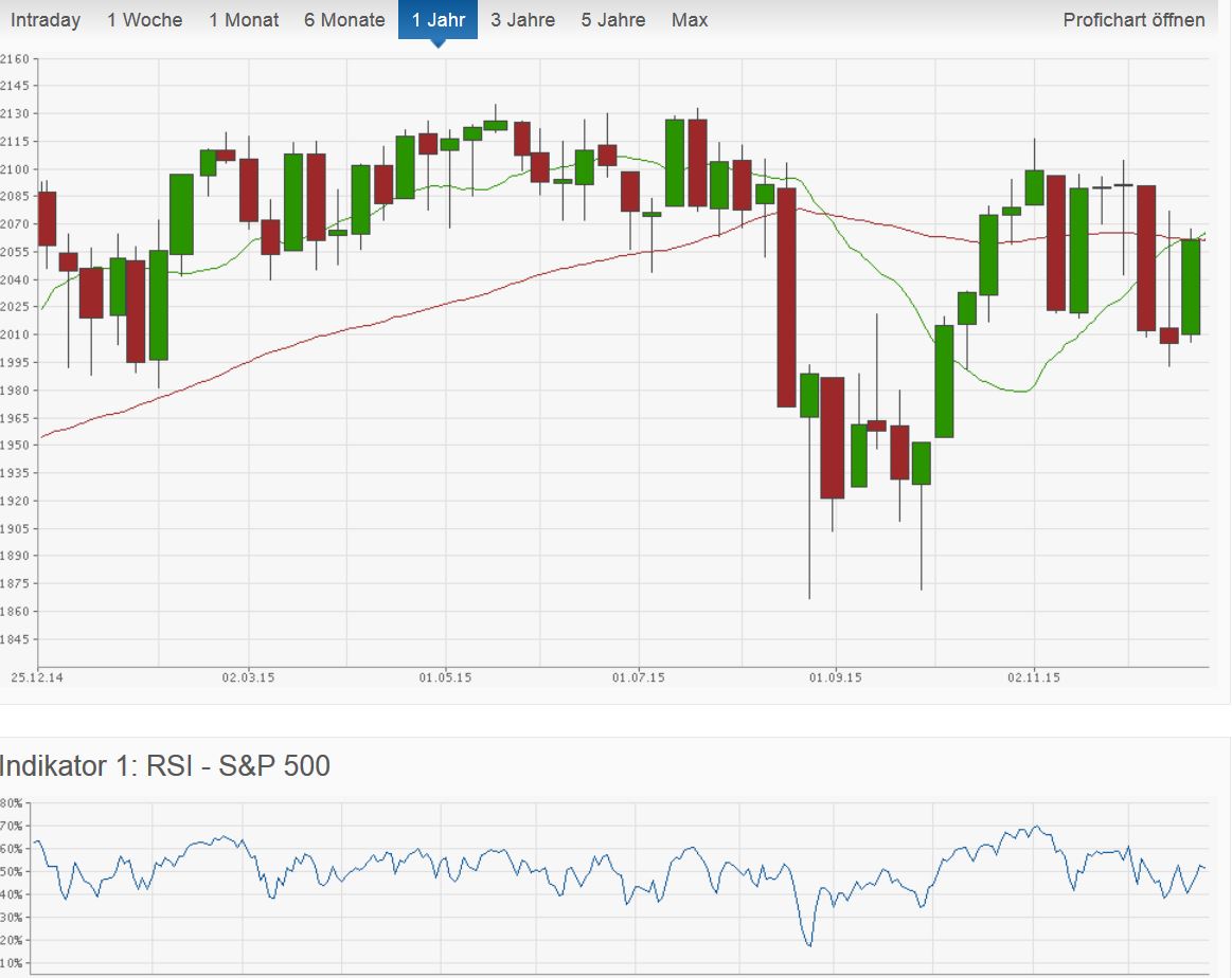Der USA Bären-Thread 880728
