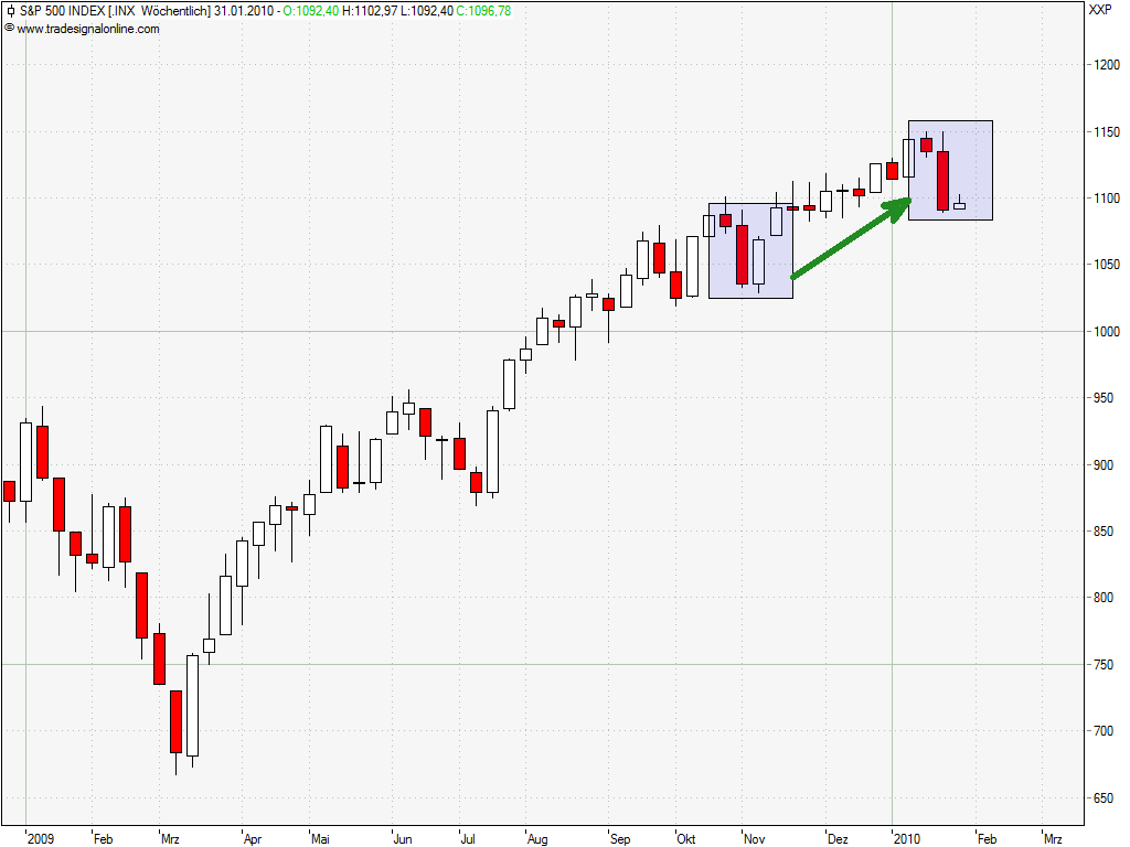 Der Antizykliker-Thread 294622