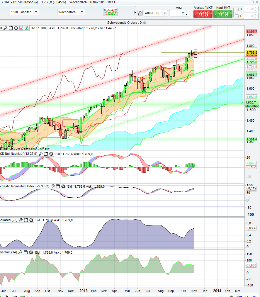 Quo Vadis Dax 2013 - Up, dank Liquidität 661605