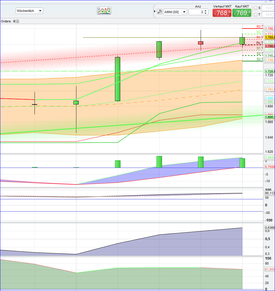 Quo Vadis Dax 2013 - Up, dank Liquidität 661606