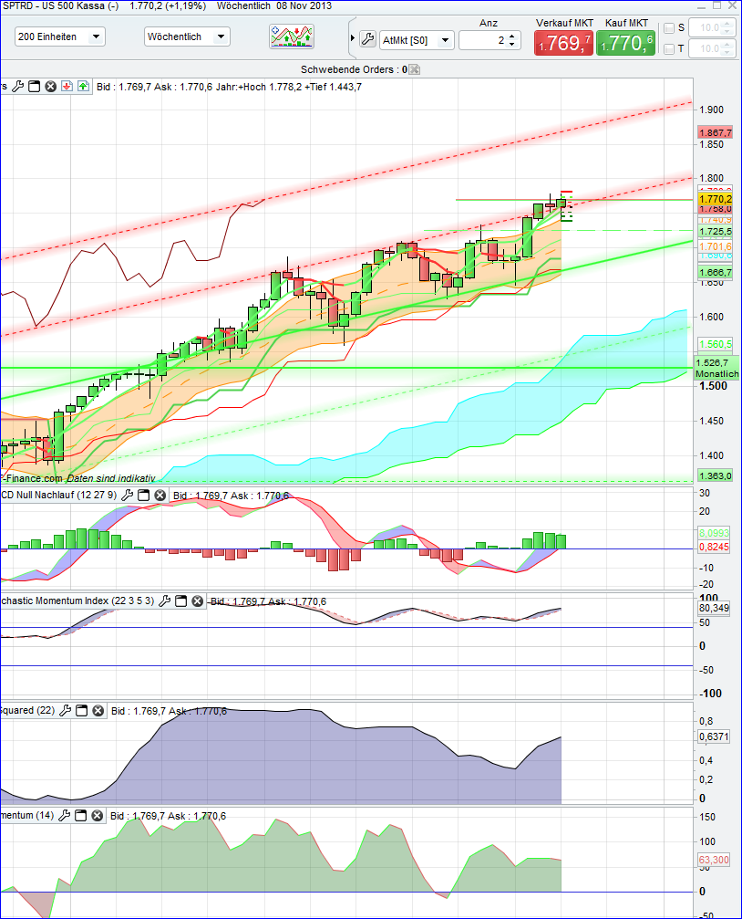 Quo Vadis Dax 2013 - Up, dank Liquidität 662921