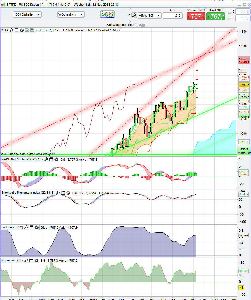 Quo Vadis Dax 2013 - Up, dank Liquidität 663690