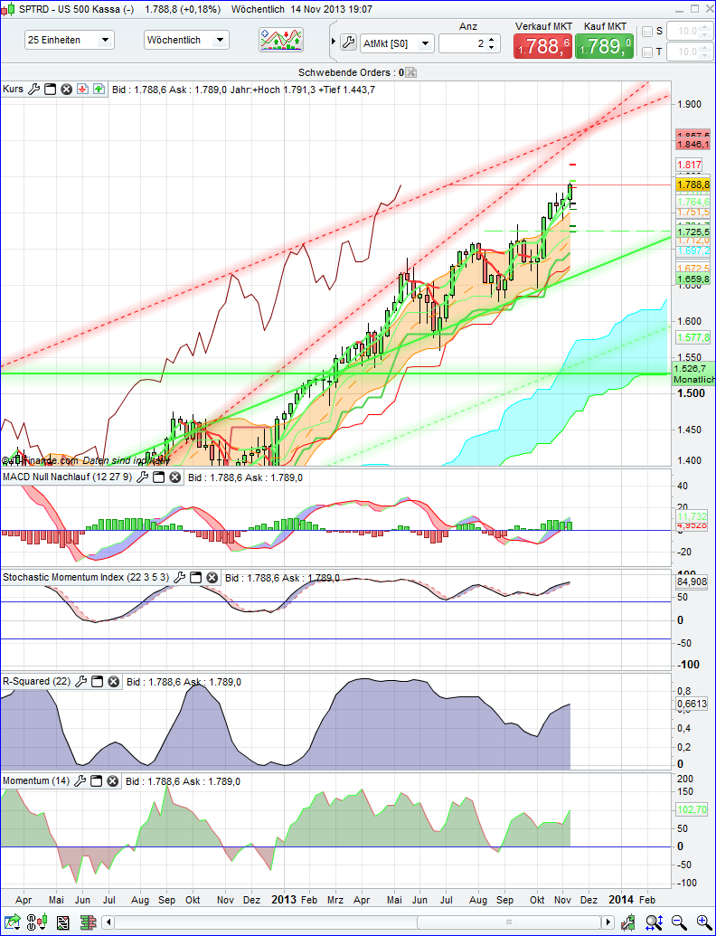 Quo Vadis Dax 2013 - Up, dank Liquidität 664438