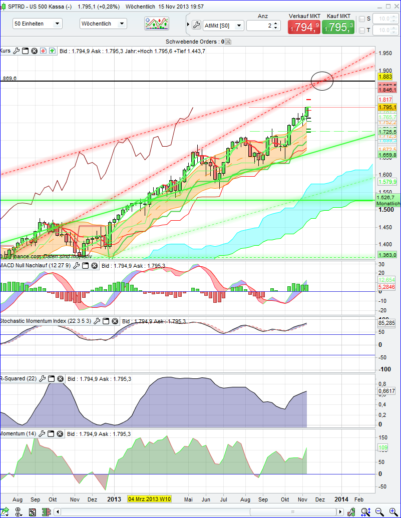 Quo Vadis Dax 2013 - Up, dank Liquidität 664900