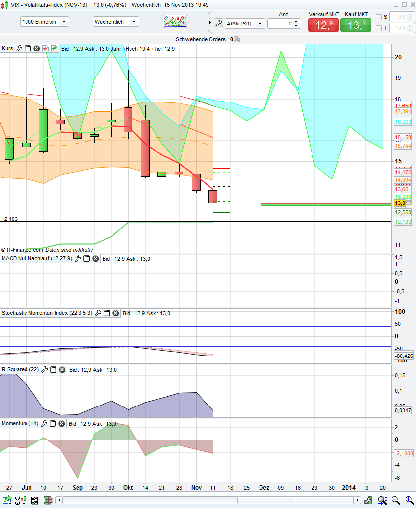 Quo Vadis Dax 2013 - Up, dank Liquidität 664906
