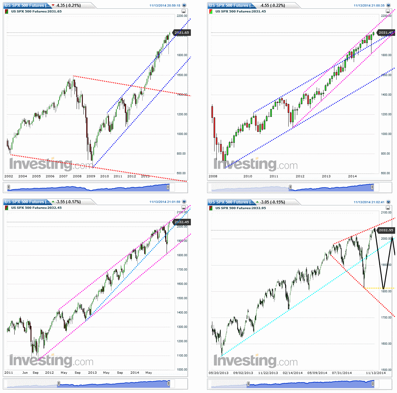 2014 QV DAX-DJ-GOLD-EURUSD-JPY 773537