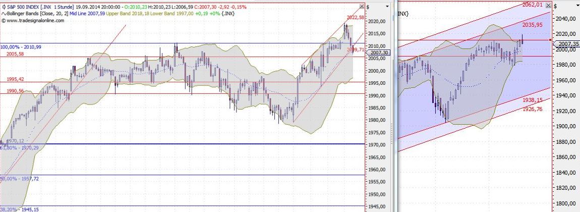 2014 QV DAX-DJ-GOLD-EURUSD-JPY 757745