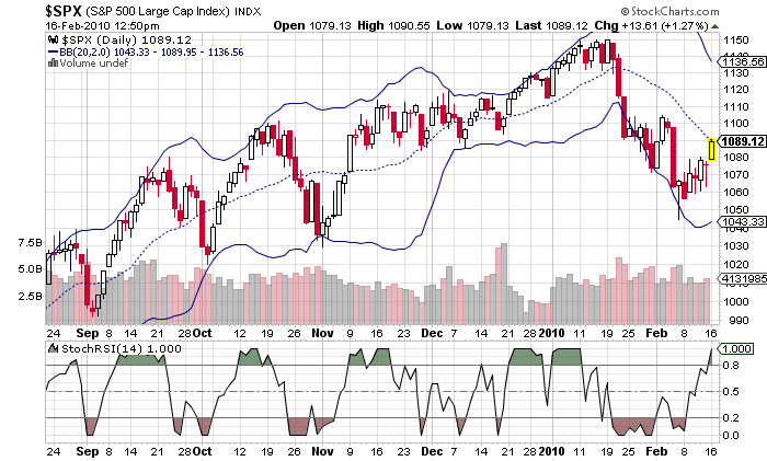 Der Antizykliker-Thread 300042