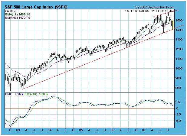 Der USA Bären-Thread 134156