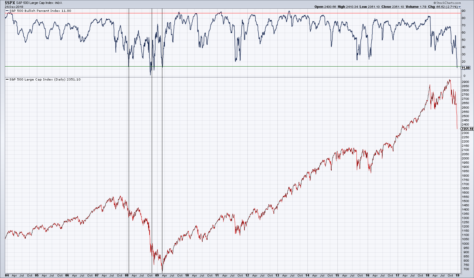 2018 QV-GDAXi-DJ-GOLD-EURUSD-JPY 1089146