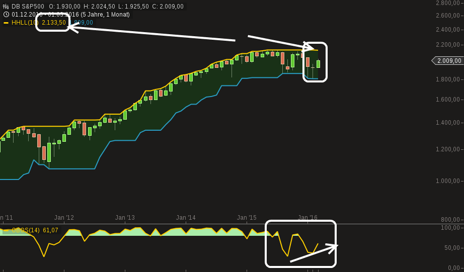 QuoVadisDax - das Original - Nachfolgethread 900949