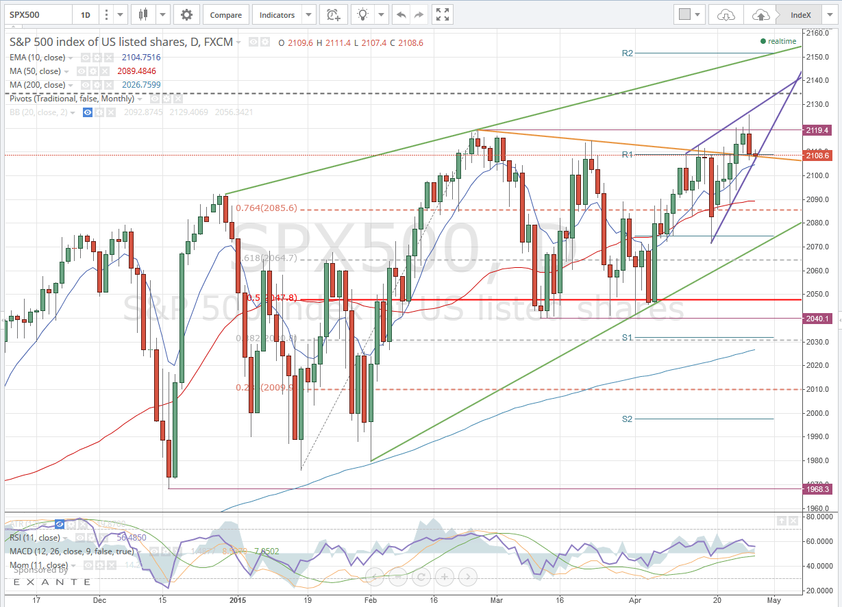 2015 QV DAX-DJ-GOLD-EURUSD-JPY 820928