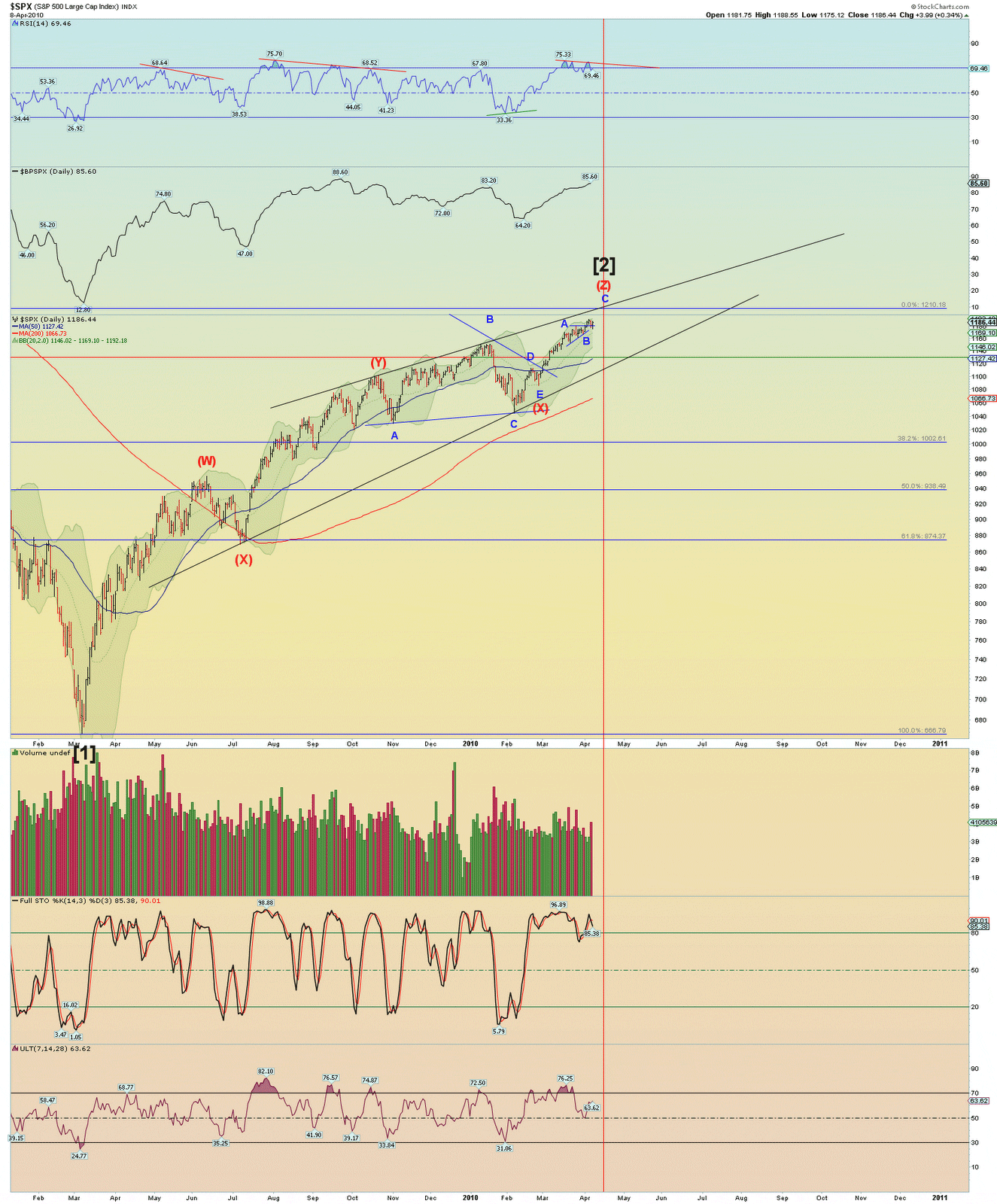 Die Bullen scharren gar nicht mit den Hufen, 312121