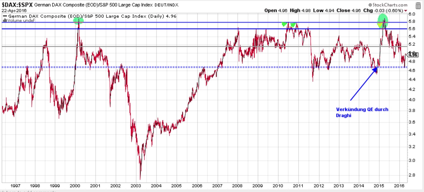 QuoVadisDax - das Original - Nachfolgethread 909801