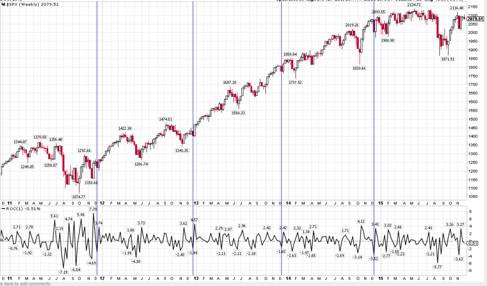 2015 QV DAX-DJ-GOLD-EURUSD-JPY 875909