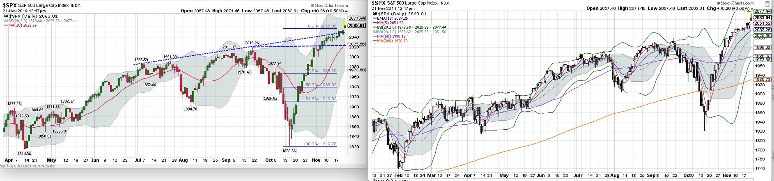 2014 QV DAX-DJ-GOLD-EURUSD-JPY 775270